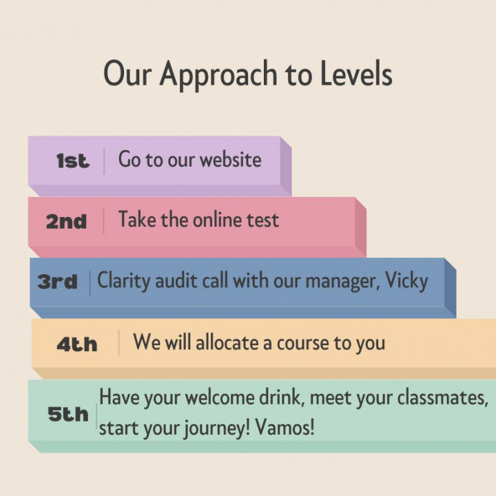 Understanding Our Approach to Levels at Battersea Spanish